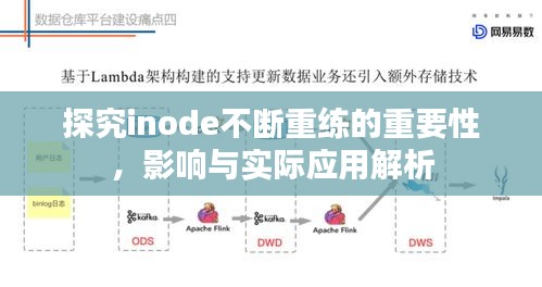 探究inode不斷重練的重要性，影響與實(shí)際應(yīng)用解析