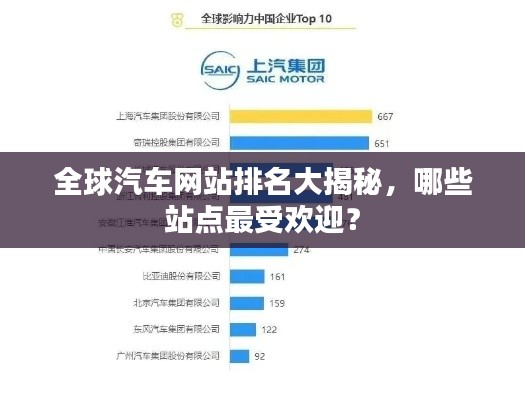全球汽車網(wǎng)站排名大揭秘，哪些站點(diǎn)最受歡迎？