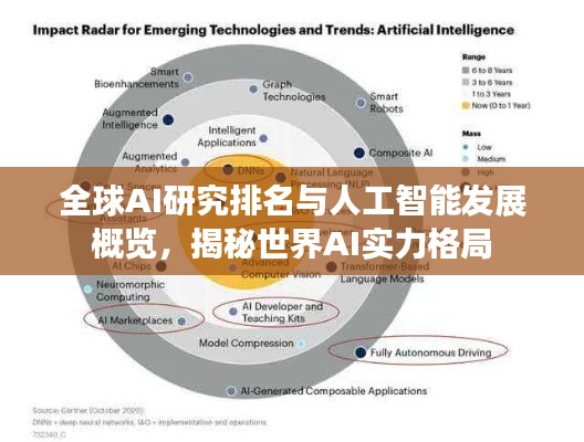 全球AI研究排名與人工智能發(fā)展概覽，揭秘世界AI實(shí)力格局