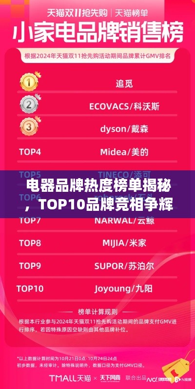 電器品牌熱度榜單揭秘，TOP10品牌競(jìng)相爭(zhēng)輝