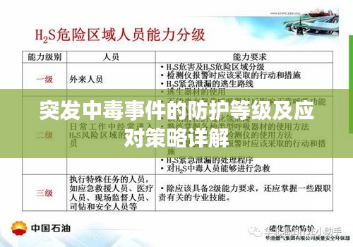 突發(fā)中毒事件的防護(hù)等級及應(yīng)對策略詳解