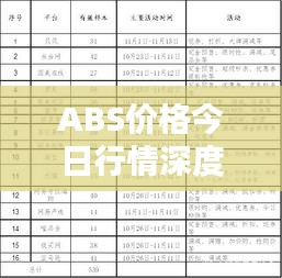 ABS價(jià)格今日行情深度解析，最新報(bào)告發(fā)布