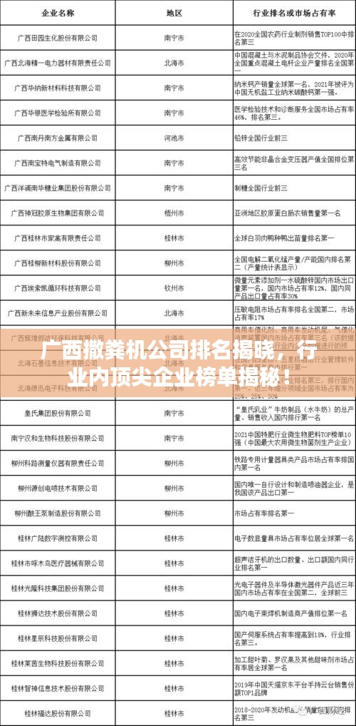 廣西撒糞機公司排名揭曉，行業(yè)內頂尖企業(yè)榜單揭秘！