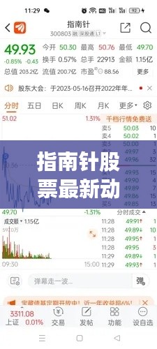 指南針股票最新動態(tài)解析，今日消息一網(wǎng)打盡
