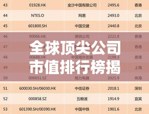 全球頂尖公司市值排行榜揭秘！