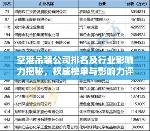 空港吊裝公司排名及行業(yè)影響力揭秘，權(quán)威榜單與影響力評估報(bào)告！