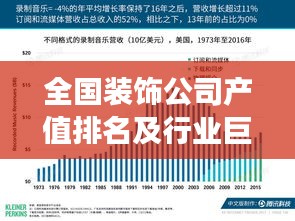 全國裝飾公司產值排名及行業(yè)巨頭趨勢分析重磅揭曉