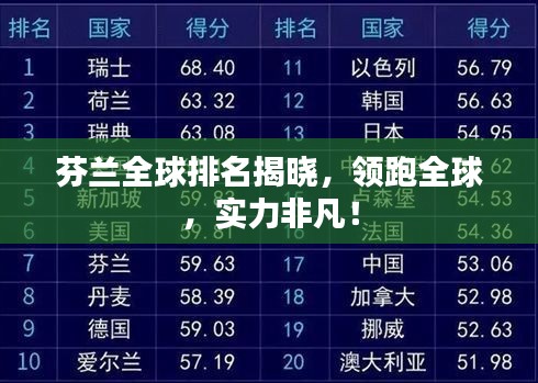 芬蘭全球排名揭曉，領(lǐng)跑全球，實(shí)力非凡！
