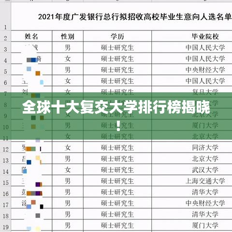 全球十大復(fù)交大學(xué)排行榜揭曉！