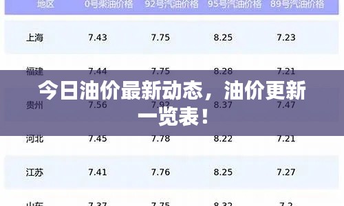 今日油價(jià)最新動(dòng)態(tài)，油價(jià)更新一覽表！
