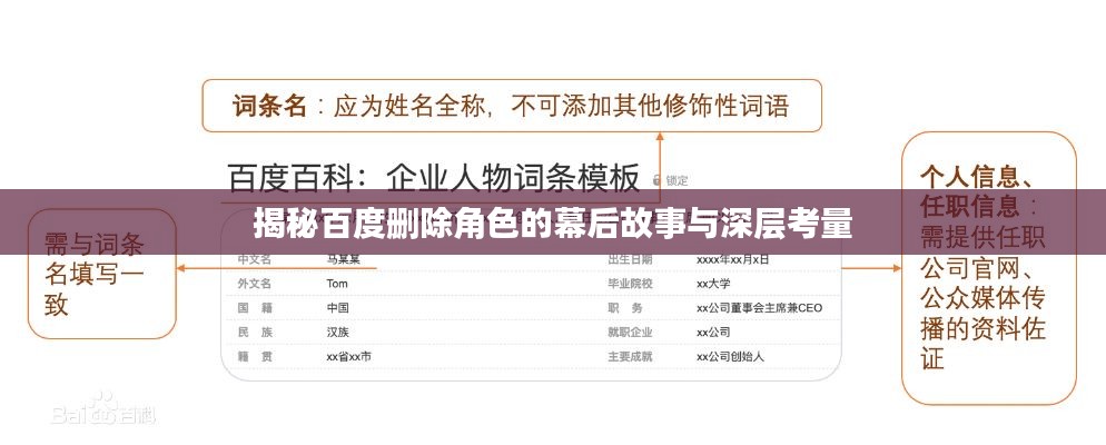 揭秘百度刪除角色的幕后故事與深層考量