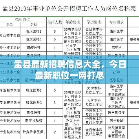 盂縣最新招聘信息大全，今日最新職位一網(wǎng)打盡