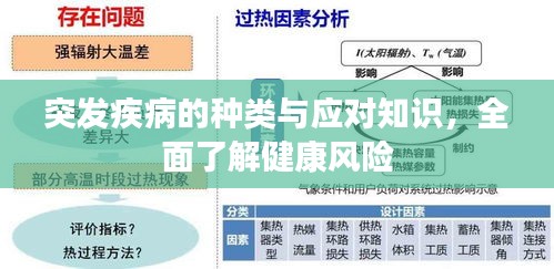 突發(fā)疾病的種類(lèi)與應(yīng)對(duì)知識(shí)，全面了解健康風(fēng)險(xiǎn)