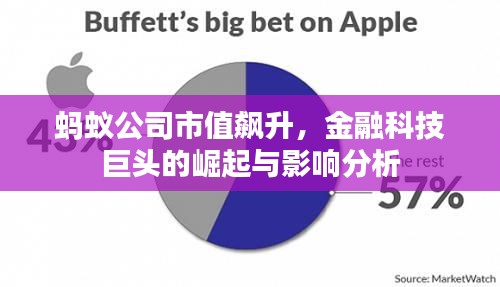 螞蟻公司市值飆升，金融科技巨頭的崛起與影響分析