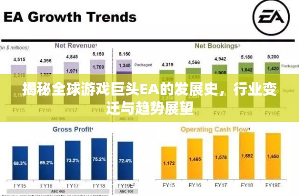 揭秘全球游戲巨頭EA的發(fā)展史，行業(yè)變遷與趨勢(shì)展望
