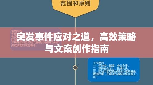 突發(fā)事件應(yīng)對(duì)之道，高效策略與文案創(chuàng)作指南