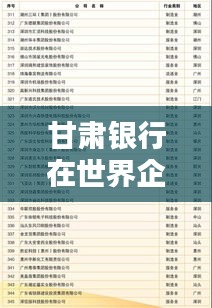 甘肅銀行在世界企業(yè)排名揭曉，最新排名令人矚目！