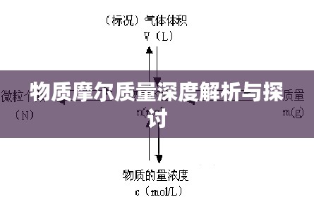 物質(zhì)摩爾質(zhì)量深度解析與探討