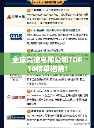 全球高速電梯公司TOP10榜單揭曉！