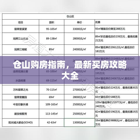 倉山購房指南，最新買房攻略大全