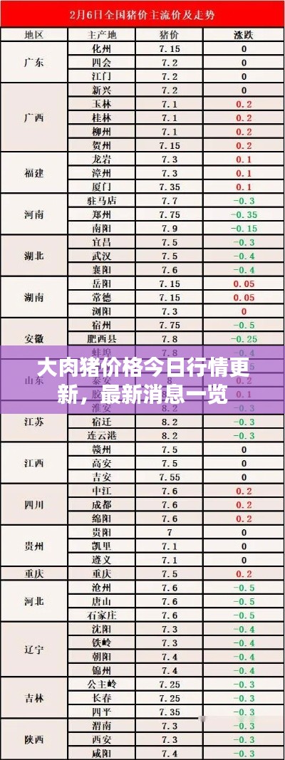 大肉豬價格今日行情更新，最新消息一覽