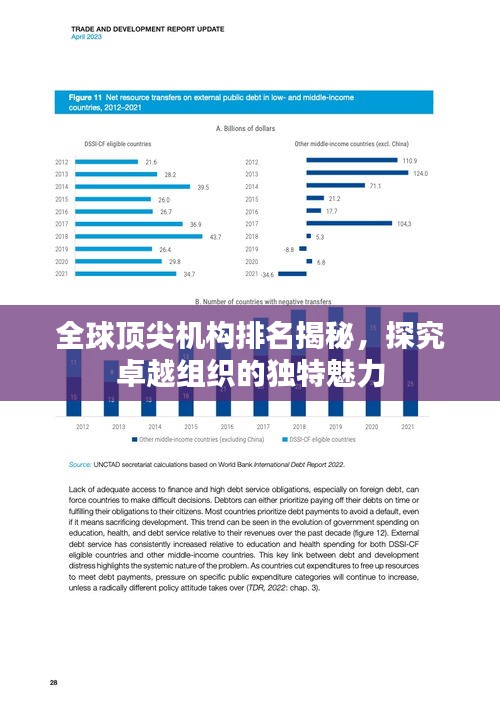 全球頂尖機(jī)構(gòu)排名揭秘，探究卓越組織的獨(dú)特魅力