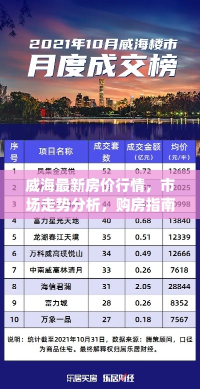 威海最新房?jī)r(jià)行情，市場(chǎng)走勢(shì)分析，購(gòu)房指南助你決策！