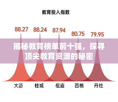 揭秘教育榜單前十強，探尋頂尖教育資源的秘密
