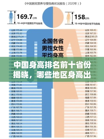 中國(guó)身高排名前十省份揭曉，哪些地區(qū)身高出眾？