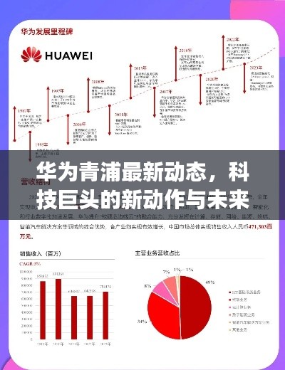 華為青浦最新動(dòng)態(tài)，科技巨頭的新動(dòng)作與未來展望