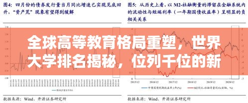 全球高等教育格局重塑，世界大學(xué)排名揭秘，位列千位的新機(jī)遇
