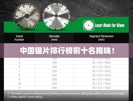中國鋸片排行榜前十名揭曉！