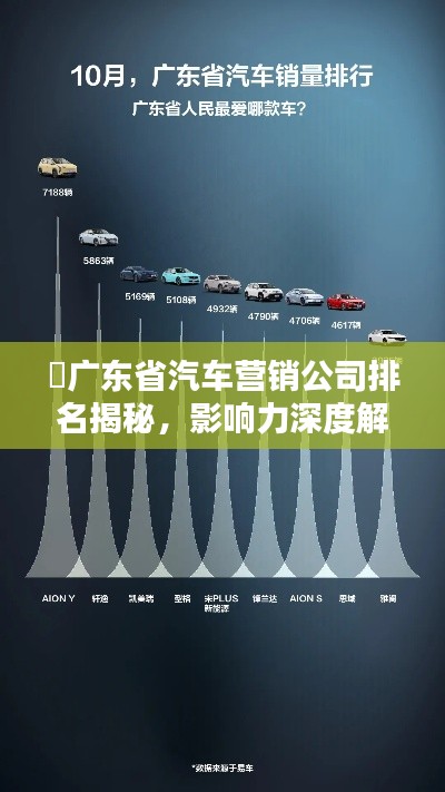 ?廣東省汽車營(yíng)銷公司排名揭秘，影響力深度解析