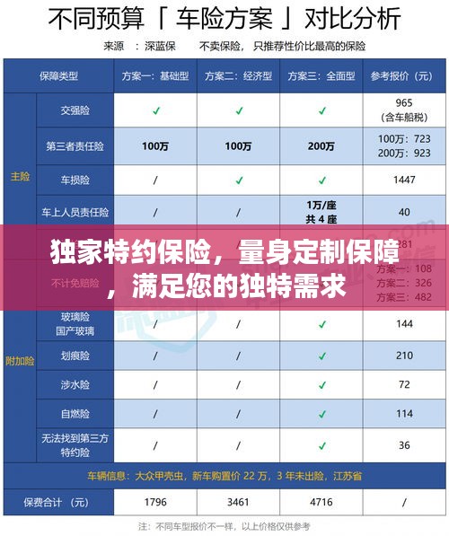 獨(dú)家特約保險(xiǎn)，量身定制保障，滿足您的獨(dú)特需求