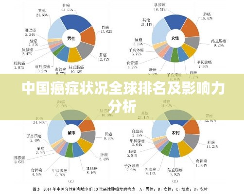 中國(guó)癌癥狀況全球排名及影響力分析