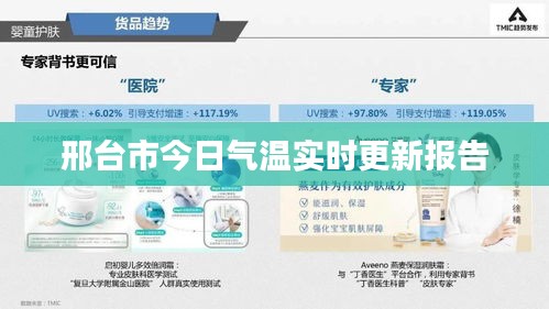 邢臺市今日氣溫實時更新報告