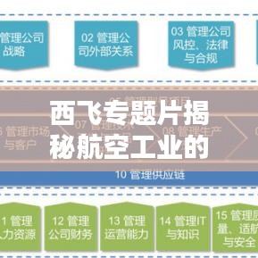 西飛專題片揭秘航空工業(yè)的輝煌歷程