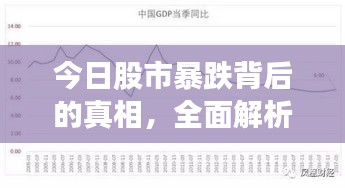 今日股市暴跌背后的真相，全面解析指數(shù)刷新低點原因