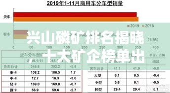興山磷礦排名揭曉，十大礦企榜單出爐！
