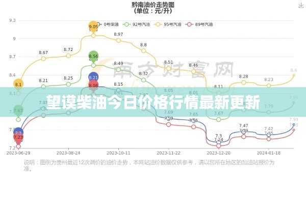 望謨柴油今日價(jià)格行情最新更新
