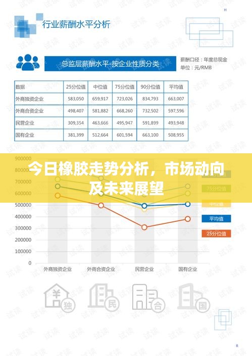 今日橡膠走勢(shì)分析，市場(chǎng)動(dòng)向及未來展望