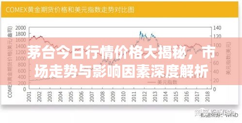 茅臺今日行情價格大揭秘，市場走勢與影響因素深度解析