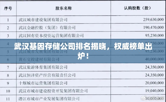 武漢基因存儲公司排名揭曉，權(quán)威榜單出爐！