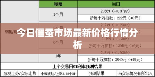 今日僵蠶市場最新價格行情分析
