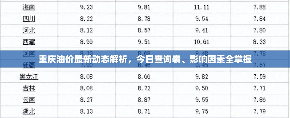 重慶油價(jià)最新動(dòng)態(tài)解析，今日查詢表、影響因素全掌握