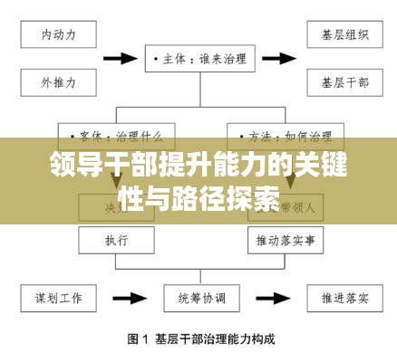 領(lǐng)導(dǎo)干部提升能力的關(guān)鍵性與路徑探索