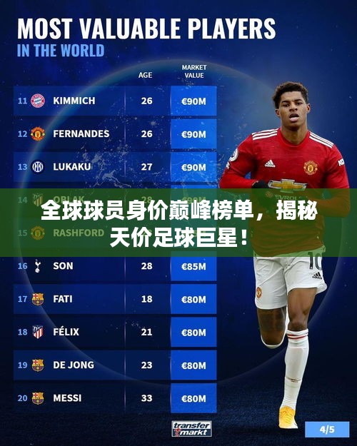 全球球員身價(jià)巔峰榜單，揭秘天價(jià)足球巨星！