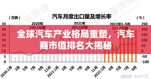 全球汽車產(chǎn)業(yè)格局重塑，汽車商市值排名大揭秘