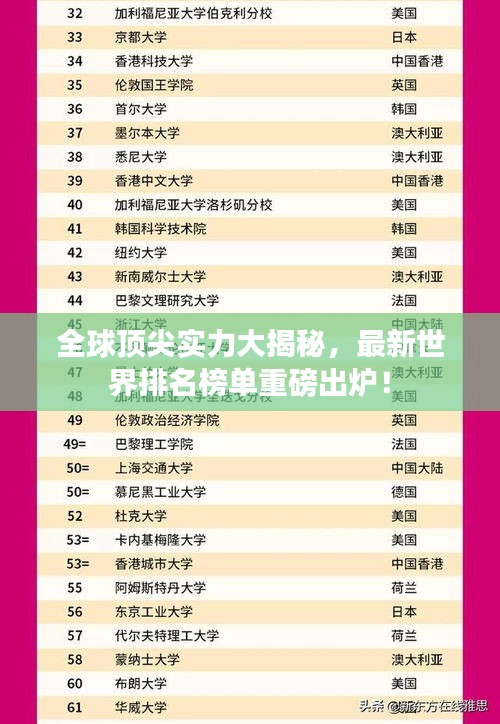 全球頂尖實(shí)力大揭秘，最新世界排名榜單重磅出爐！