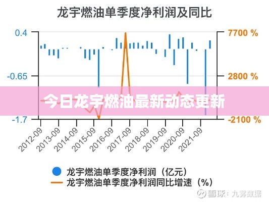 今日龍宇燃油最新動態(tài)更新